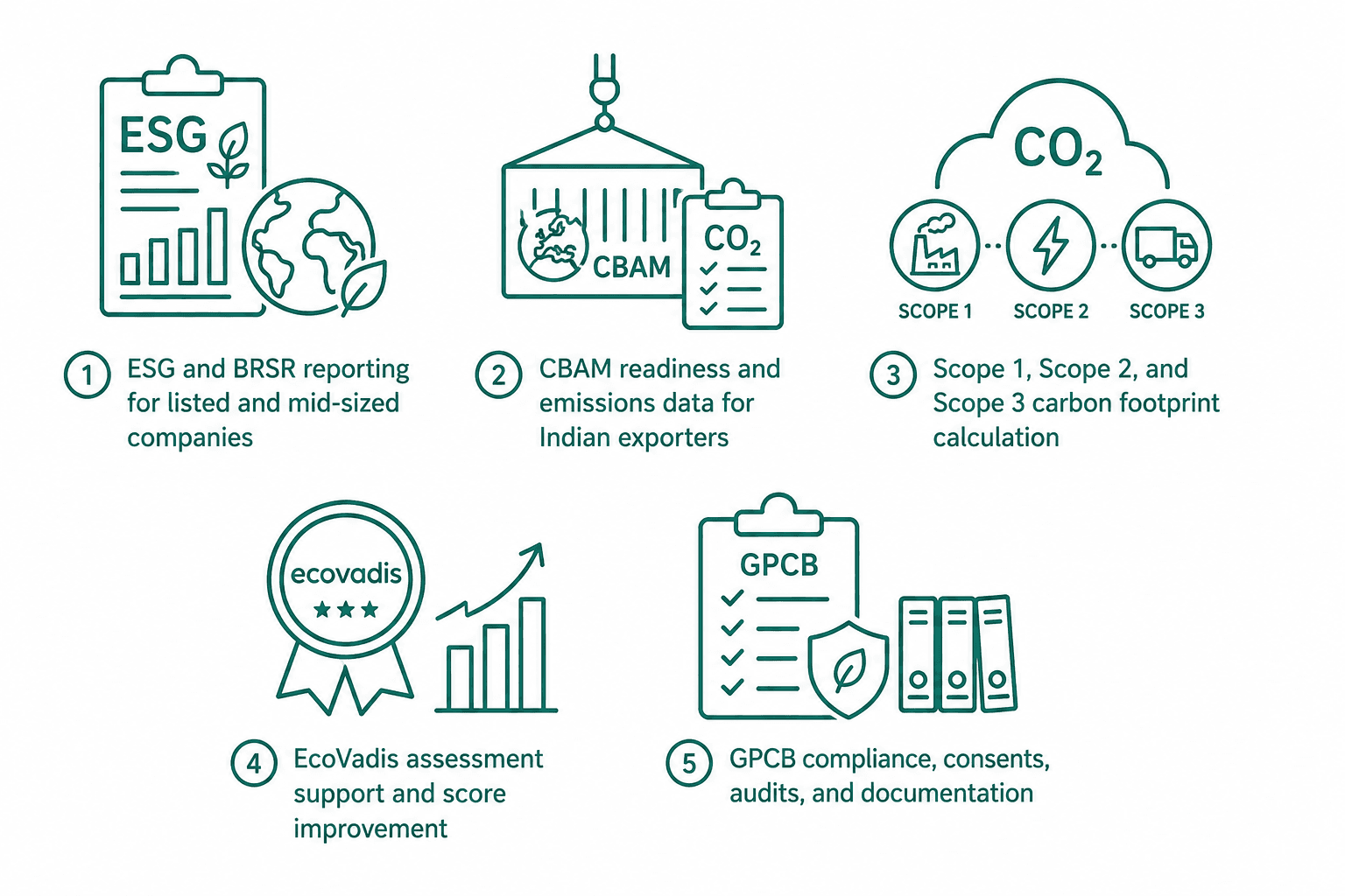 Carbon Footprint Assessment
